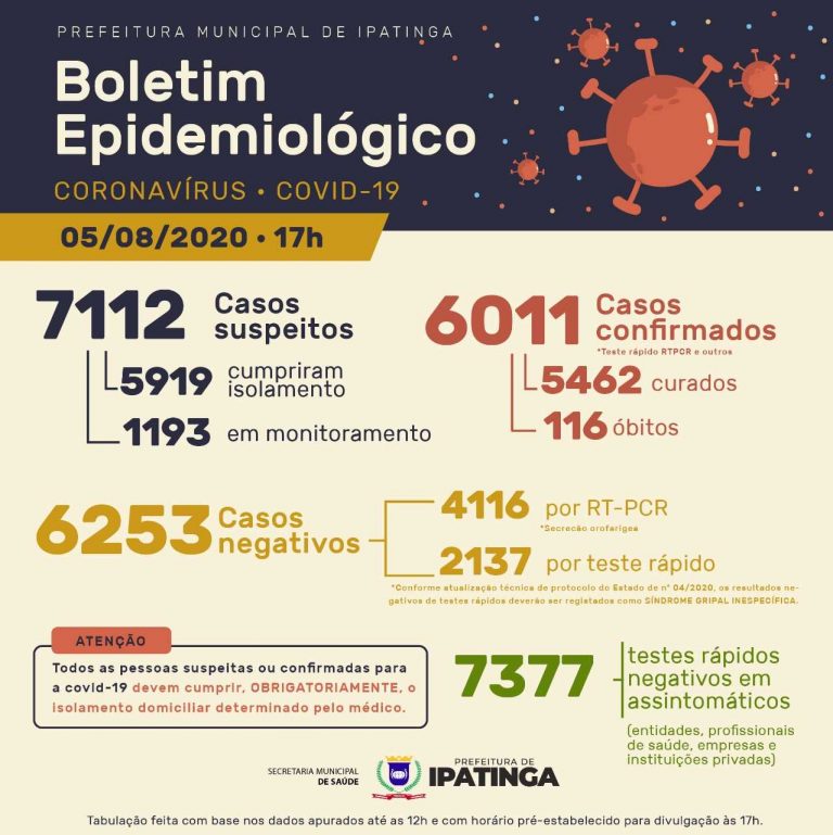 Mais quatro pessoas morrem por Covid-19 em Ipatinga