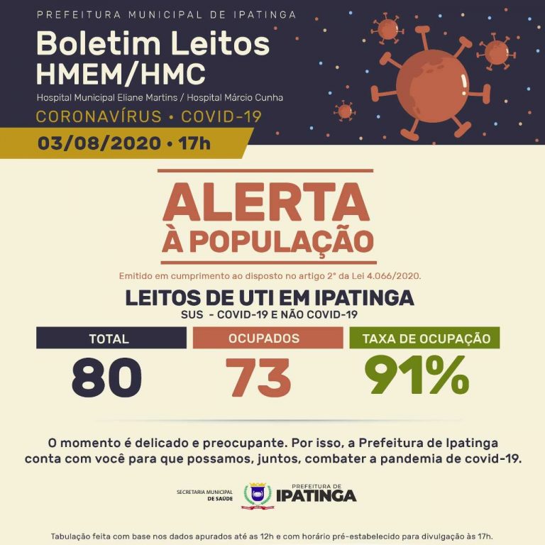 Mais de 100 mortes com COVID19 em Ipatinga