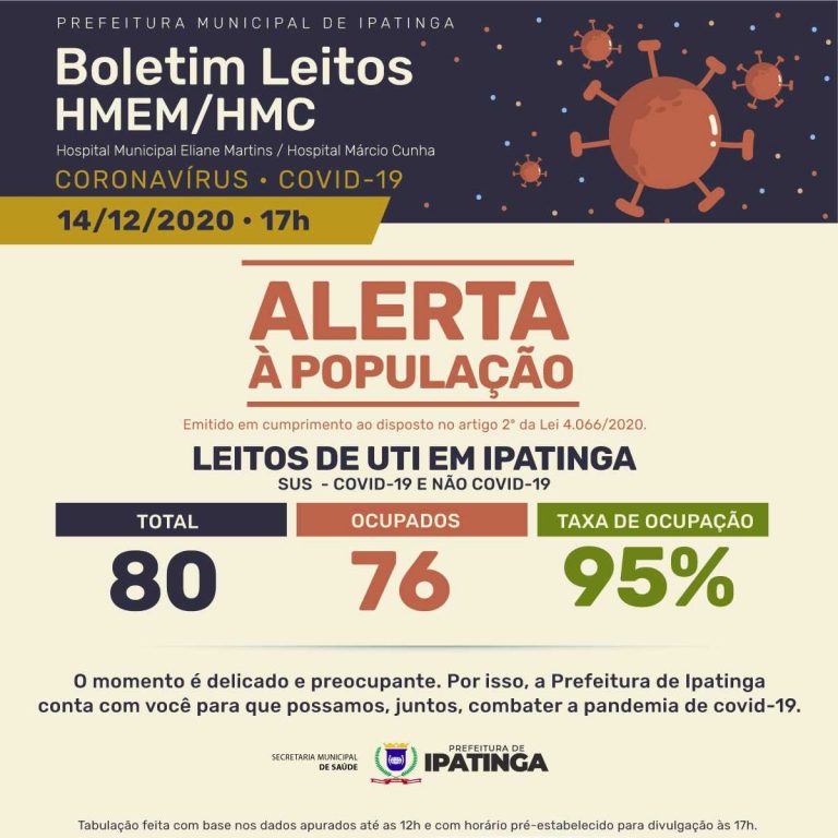 Ipatinga registra mais duas mortes por Covid-19 agora são 269