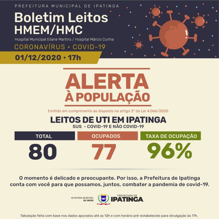 Ipatinga registra mais uma morte por Covid-19 e chega a 247 óbitos