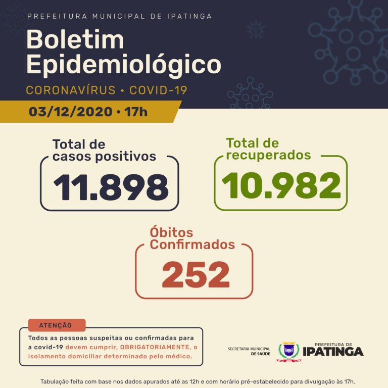 Ipatinga tem mais quatro mortes  em por Covid-19 e chega a 252