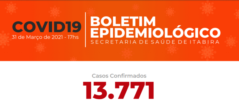 Itabira até o momento 11.638 casos recuperados de covid-19