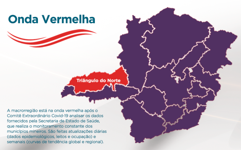 Estado segue na onda roxa até dia 11 de abril – menos região Triângulo do Norte que avança para a onda vermelha;