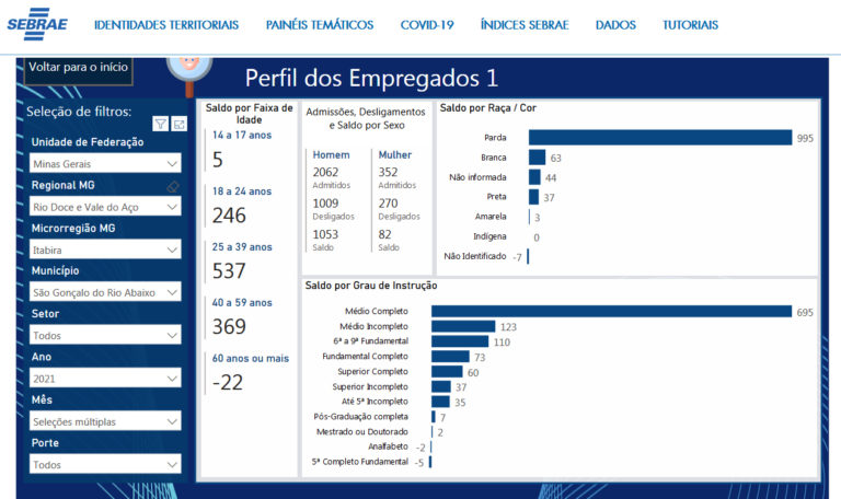 Empreendedorismo oferece oportunidade para pessoas acima dos 60 anos