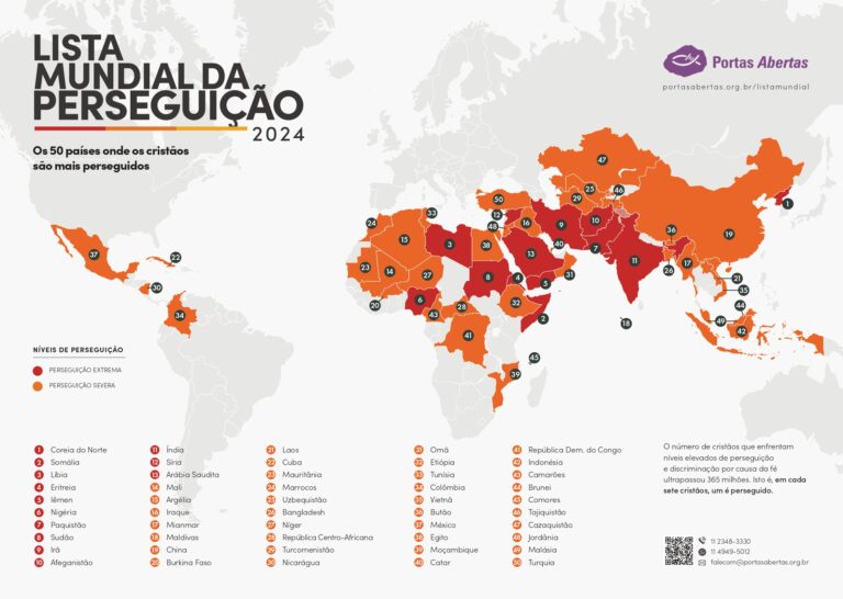 O que mudou na Lista Mundial da Perseguição 2024?